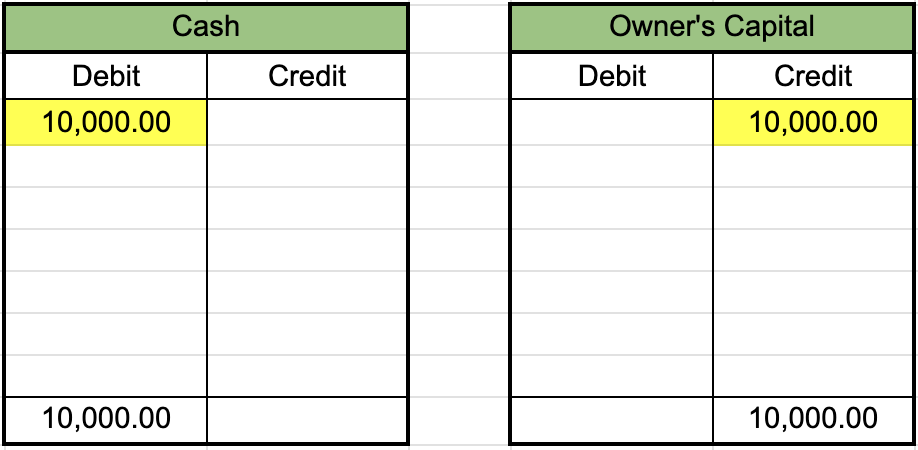 Table from a T-account labeled cash showing a debit and balance of $10,000 and a second table from a T-account labeled owner's capital showing a credit and balance of $10,000.