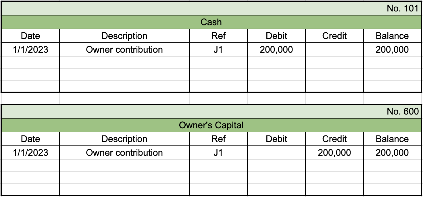 View this spreadsheet in Google Sheets First table from general ledger labeled Cash with the identifier 101 in the top right. First row of entries shows a date of 1/1/2023, description labeled Owner contribution, reference number of J1, a debit entry of $200,000, and a balance of $200,000. Second table from general ledger labeled Owner's Capital with the identifier 600 in the top right. First row of entries shows a date of 1/1/2023, description labeled Owner contribution, reference number of J1, a credit entry of $200,000, and a balance of $200,000.