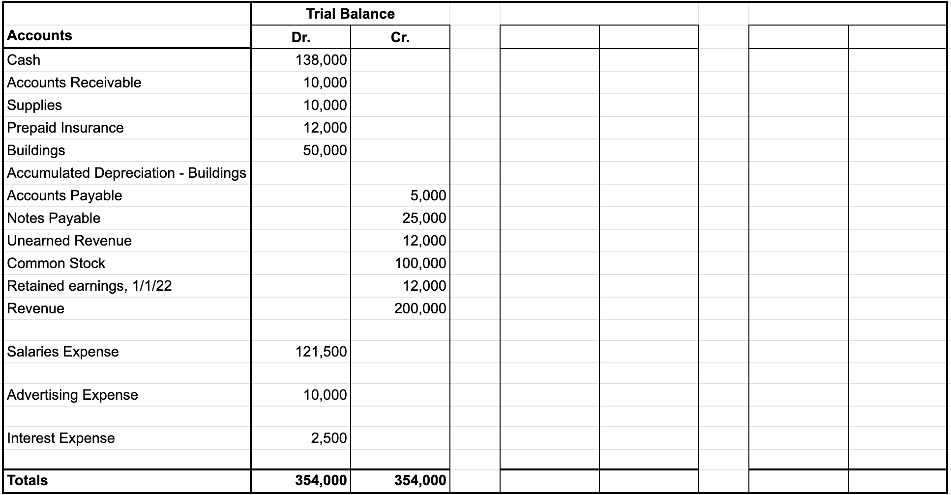 View this spreadsheet in Google Sheets Sample trial balance worksheet with a trial balance section. Debit and credit amounts are shown in the Trial Balance column, totaling $354,000 for both debits and credits.