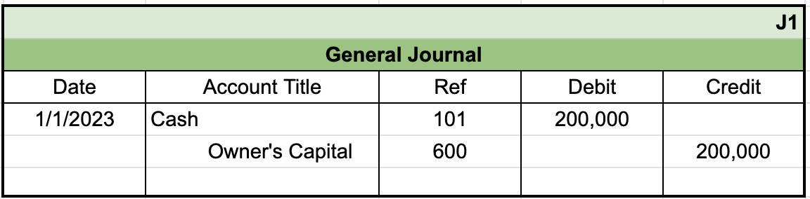Table from general journal with the identifier J1 in the top right. The first row of entries shows a date of 1/1/2023, an account title of Cash with a reference number of 101, and a debit entry of $200,000. The second row is indented and lists Owner's Capital with a reference number of 600 and a credit entry of $200,000.