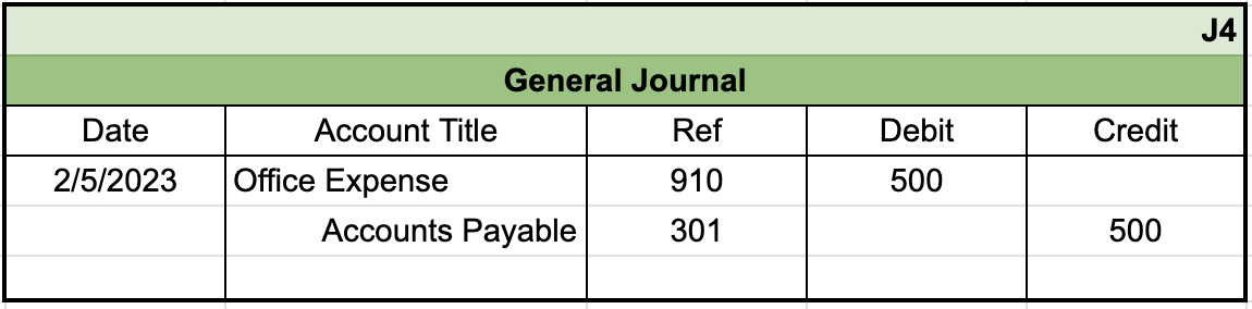 Table from general journal with the identifier J4 in the top right. The first row of entries shows a date of 2/5/2023, an account title of Office Expense with a reference number of 910, and a debit entry of $500. The second row is indented and lists Accounts Payable with a reference number of 301 and a credit entry of $500.