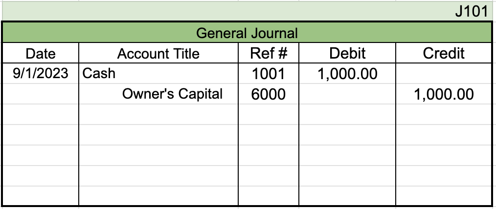 View this spreadsheet in Google Sheets Table from general journal with the identifier J101 in the top right. The first row of entries shows a date of 9/1/2023, an account title of Cash with a reference number of 1001, and a debit entry of 1,000. The second row is indented and lists Owner's Capital with a reference number of 6000 and a credit entry of 1,000.