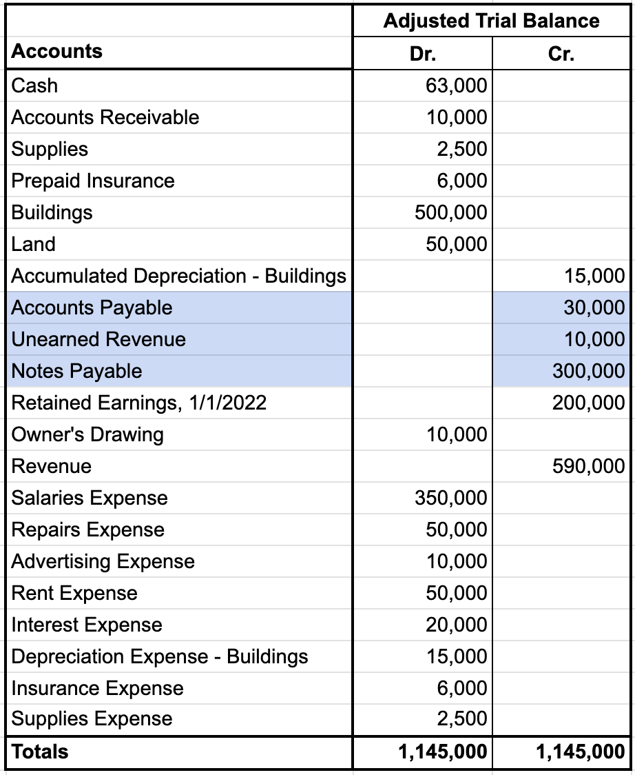 View this spreadsheet in Google Sheets