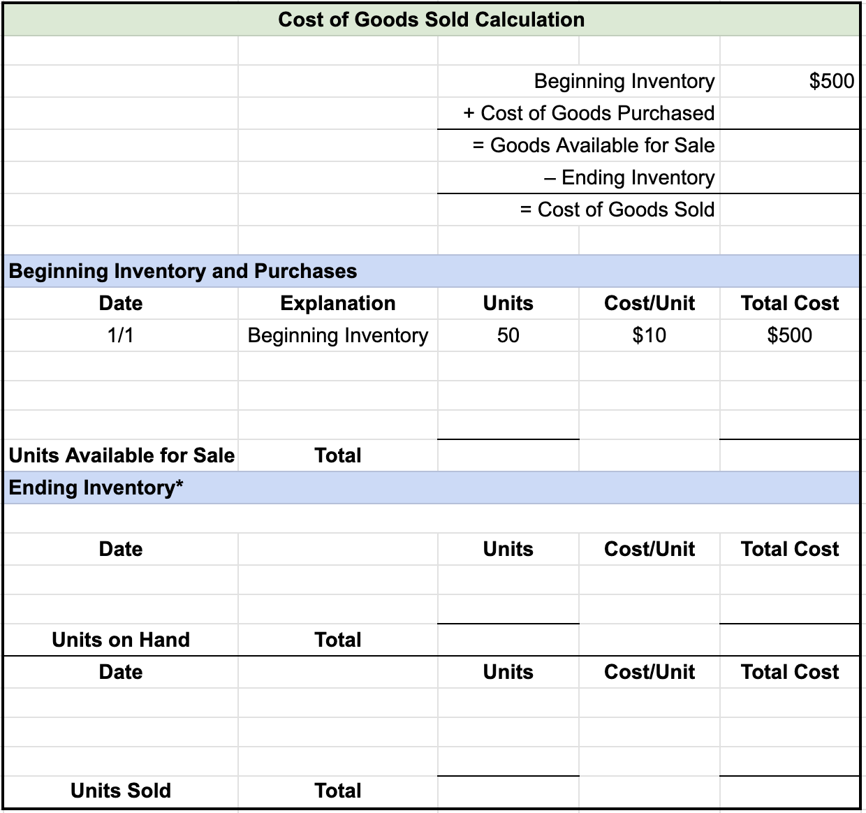 View this spreadsheet in Google Sheets Table titled Cost of Goods Sold Calculation. Beginning inventory $500 plus cost of goods purchased is equal to goods available for sale minus ending inventory is equal to cost of goods sold.
The heading Beginning Inventory and Purchases shows the following entries: Date 1/1,
Explanation Beginning inventory,
Units 50,
Cost/Unit $10,
Total cost $500.