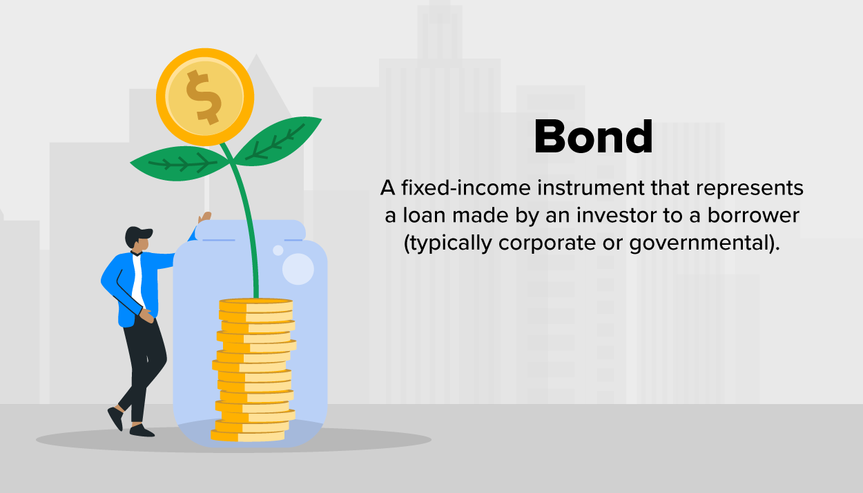 This image provides an explanation of bonds as a financial instrument. A bond is a fixed-income investment representing a loan made by an investor to a borrower, typically a corporation or government. Bonds are often used by entities to raise capital for various projects or operations. In return, the borrower agrees to pay periodic interest payments and return the principal amount at maturity. Bonds are generally considered lower risk compared to stocks and are a key component of diversified investment portfolios.