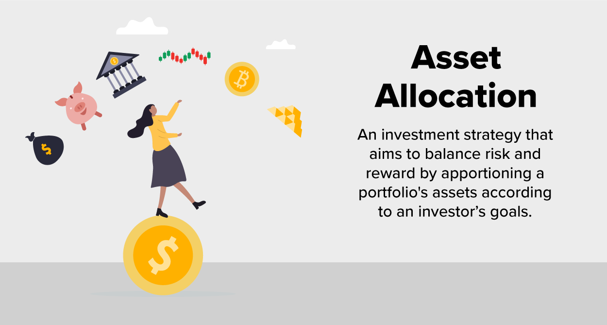 The image illustrates the concept of asset allocation, depicting a person balancing on a large coin while surrounded by various financial symbols, including a piggy bank, a bank building, a Bitcoin coin, and a stock market chart. The accompanying text explains that asset allocation is an investment strategy designed to balance risk and reward by distributing a portfolio’s assets according to an investor’s financial goals. The visual representation suggests that managing investments requires careful balancing of different asset classes to achieve financial stability and growth.