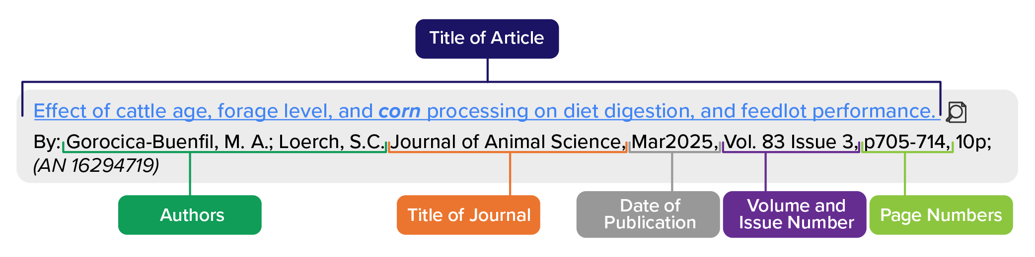 Example of academic research database article