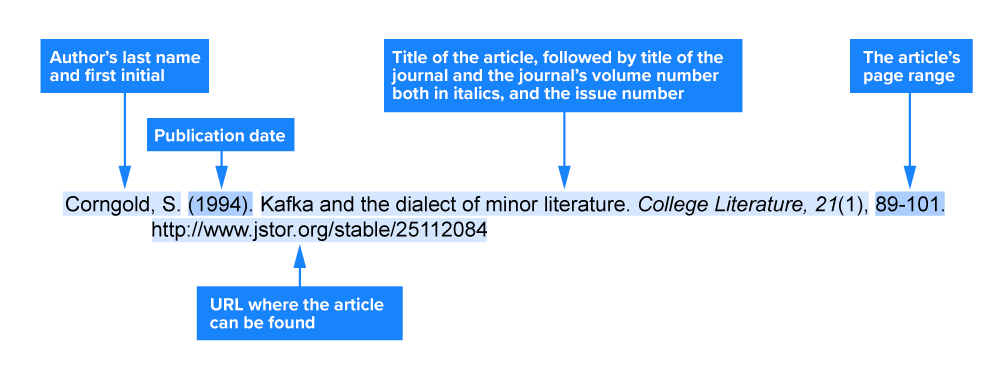 Corngold, S. (1994). Kafka and the dialect of minor literature. <i>College Literature</i>, 21 (1), 89-101.