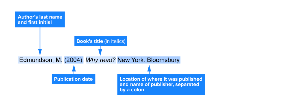 Edmundson, M. (2004). <i>Why read?</i> New York: Bloomsbury.