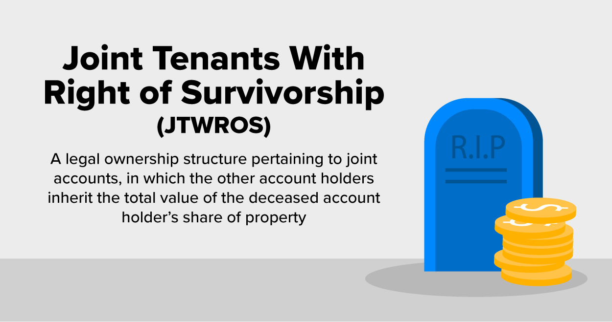 The image presents the title ‘Joint Tenants With Right of Survivorship (JTWROS)’ in bold text, followed by a definition explaining that it is a legal ownership structure where joint account holders inherit the total value of the deceased account holder’s share of property. To the right, there is an illustration of a gravestone marked ‘R.I.P.’ with a stack of coins beside it, symbolizing the transfer of financial assets after death.