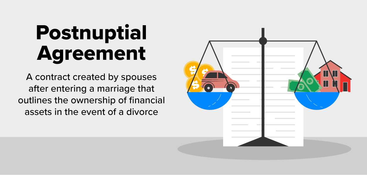 A digital illustration explaining a postnuptial agreement. The left side of the image contains bold text defining a postnuptial agreement as a contract between spouses that determines financial asset ownership in case of divorce. On the right, a balanced scale is shown with a legal document in the background. One side of the scale holds a car and coins, while the other holds a house and cash, symbolizing asset division in a marriage.