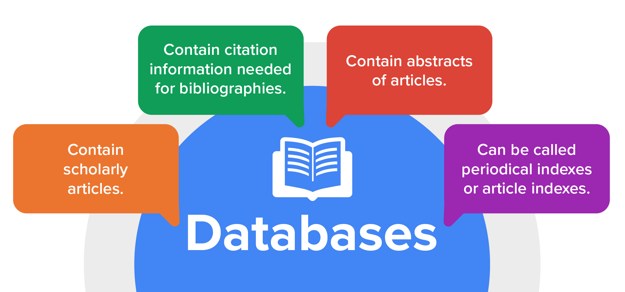 Features of a database
