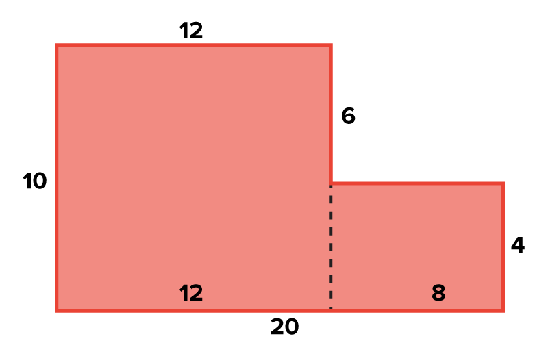 A composite L-shaped polygon made up of two rectangles joined together. The larger rectangle on the left has a height labeled ‘10’ and a width labeled ‘12’. The smaller rectangle on the right has a height labeled ‘4’ and a width labeled ‘8’. The total width of the combined shape is 20 units. A vertical dashed line separates the two rectangles. The vertical distance between the top of the larger rectangle and the top of the smaller rectangle is labeled ‘6’.