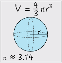 Calculating Volume Tutorial | Sophia Learning