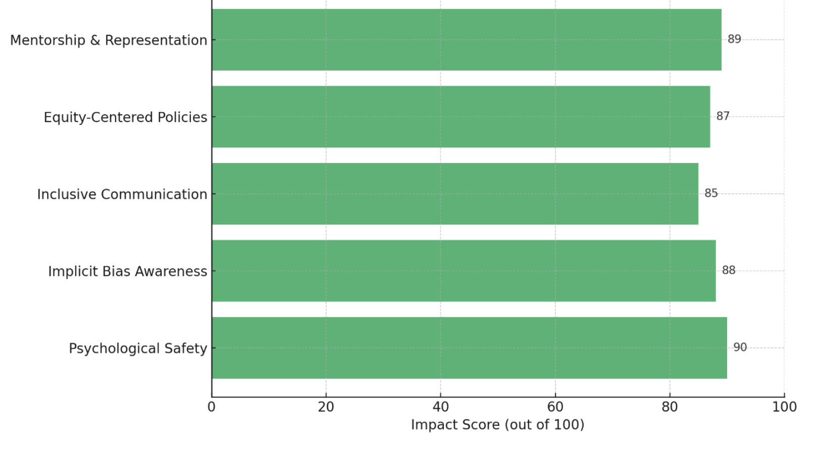 The image is a horizontal bar chart titled 