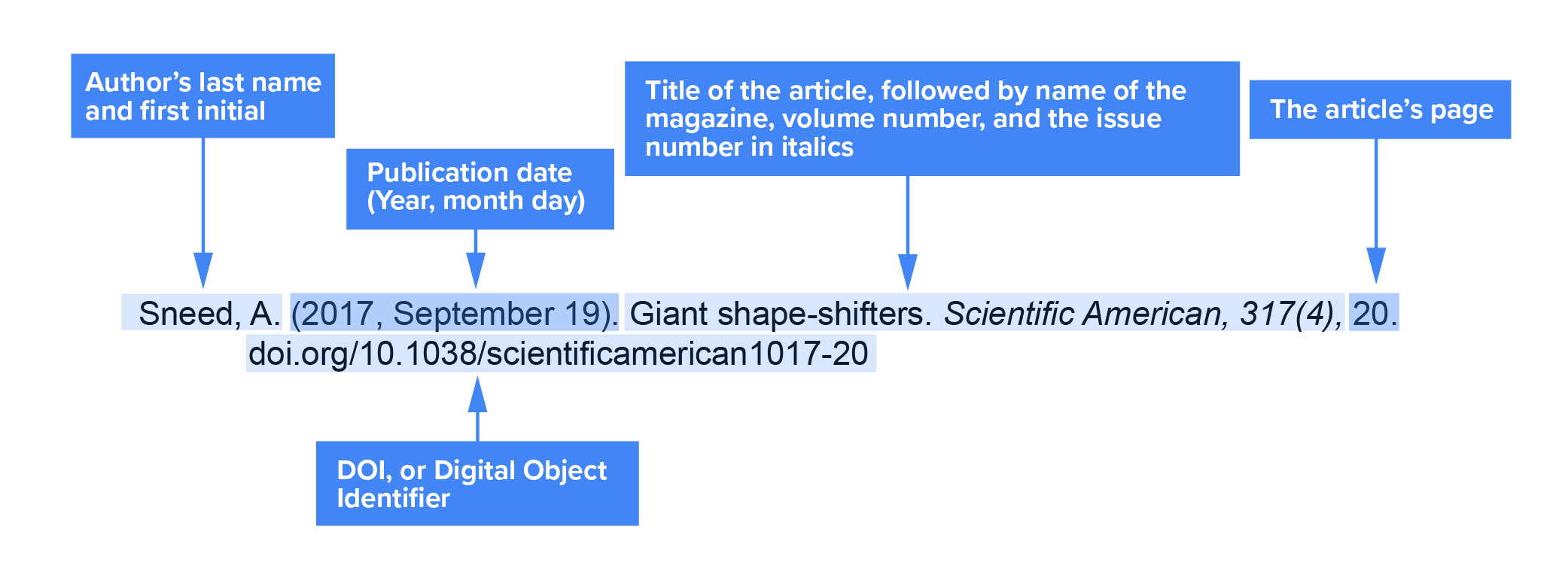 Citation of a magazine