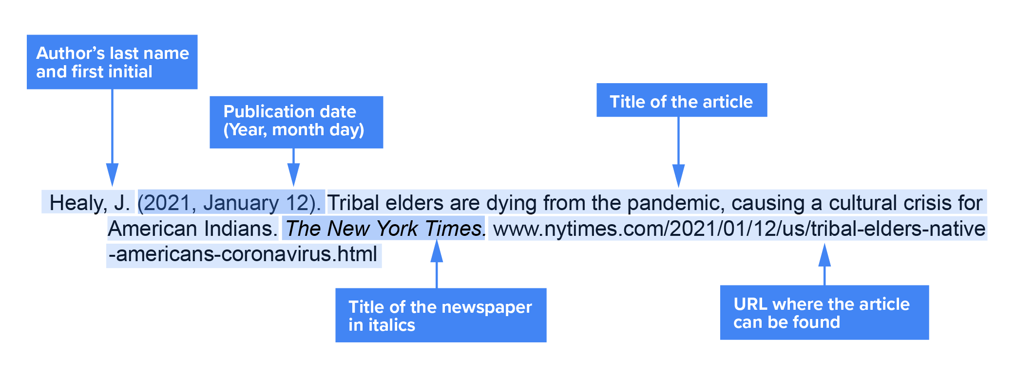 citation of a newspaper