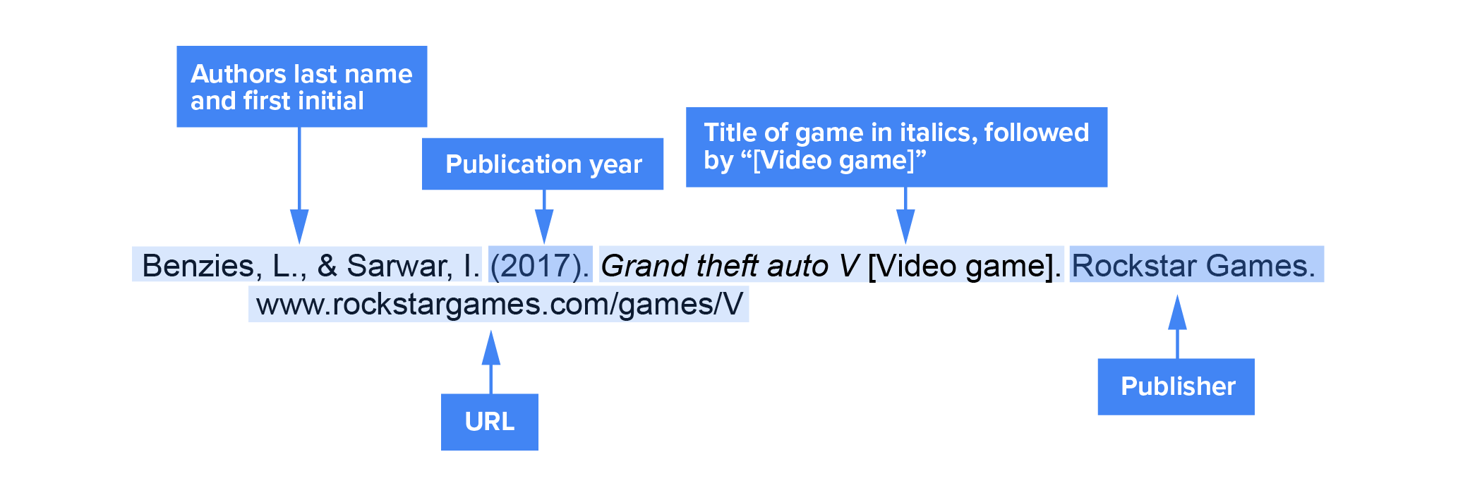 citation of a video game