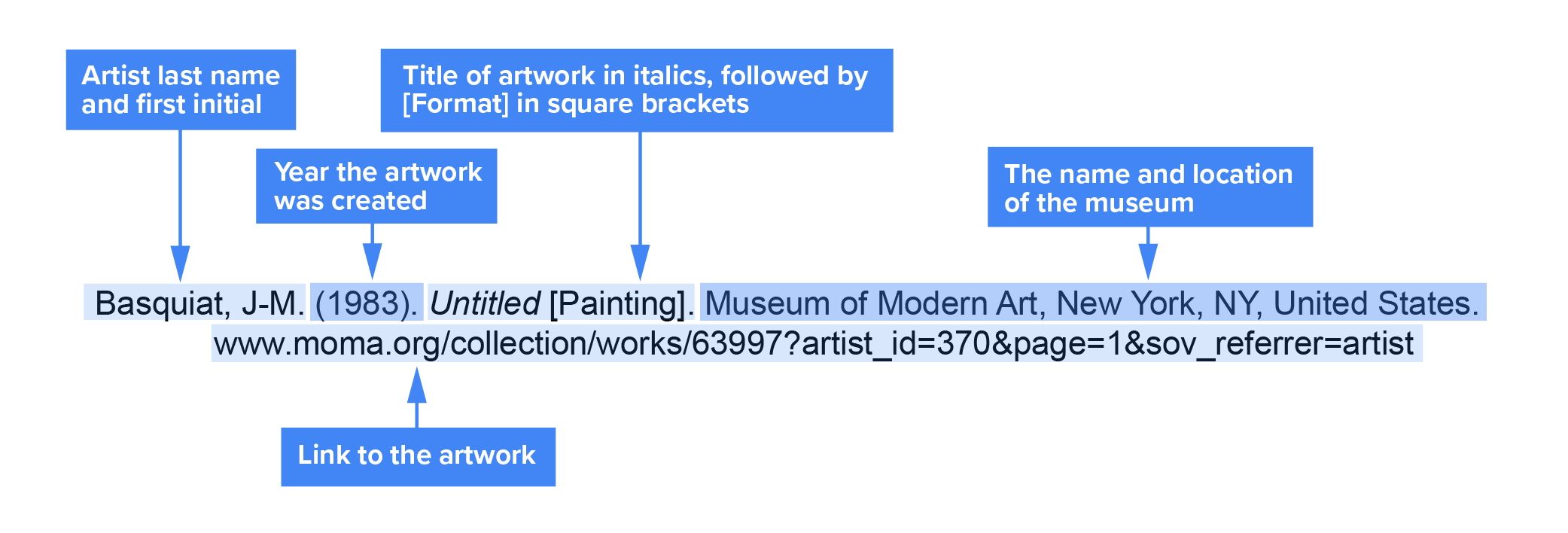 Citation of Painting or other visual artwork