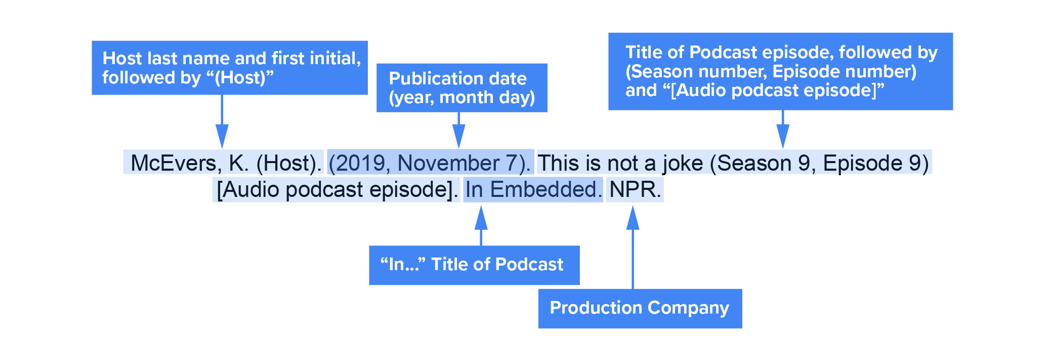 Citation of a podcast