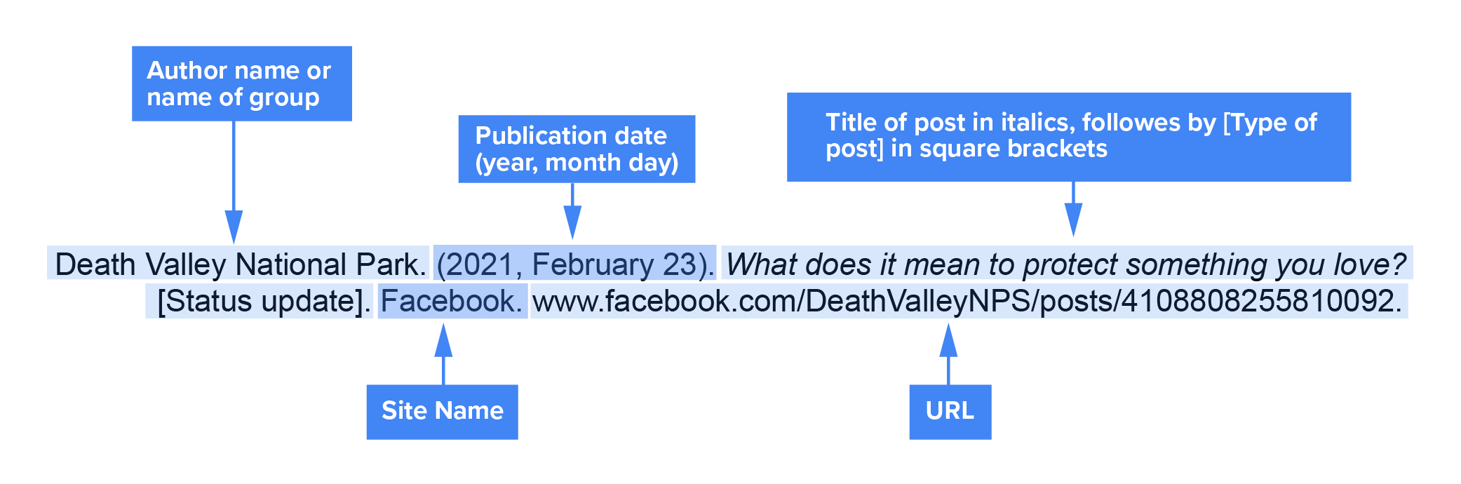 Citation of Social media post