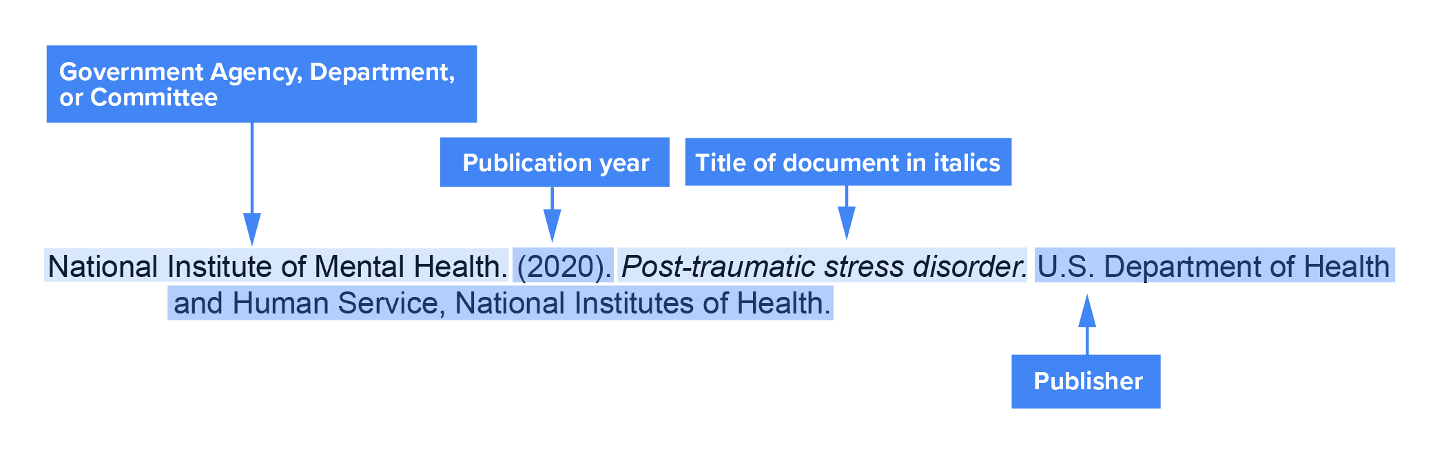 Citation of Report or publication by a government agency or other organization