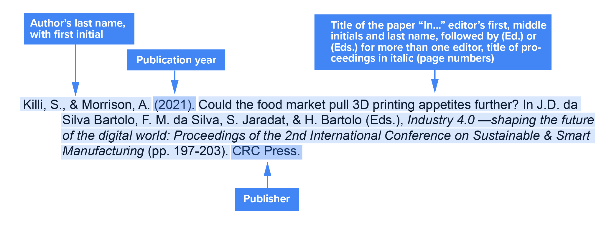 Citation of Conference paper