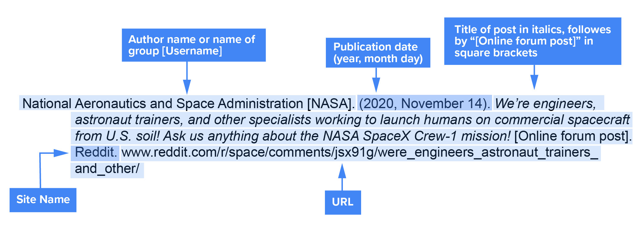 Citation of Online forum post