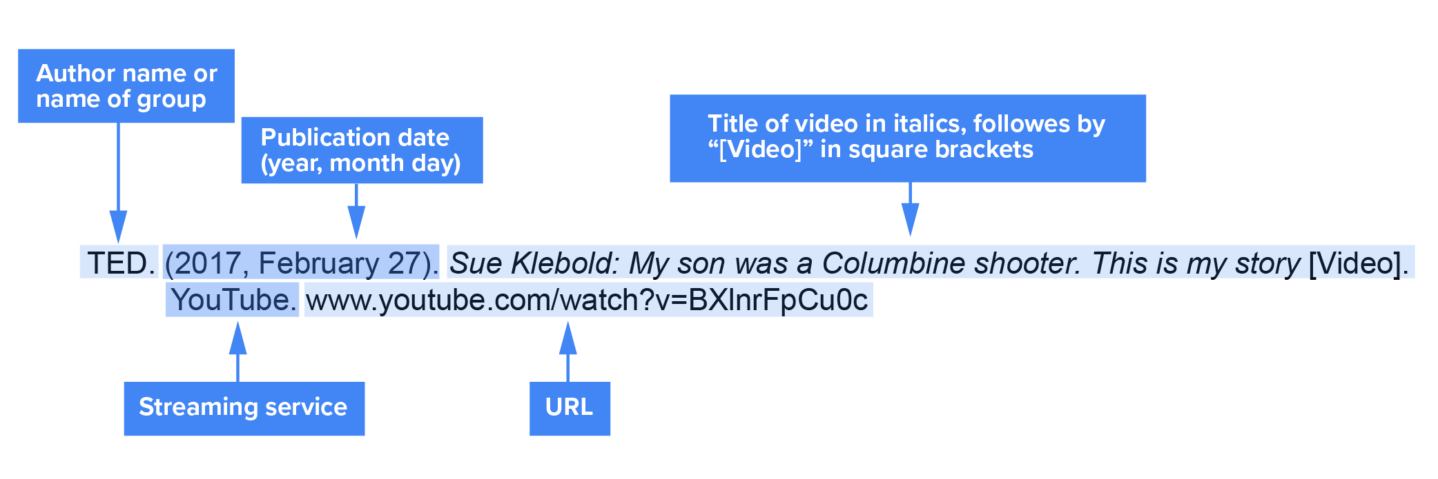 Citation of an online video