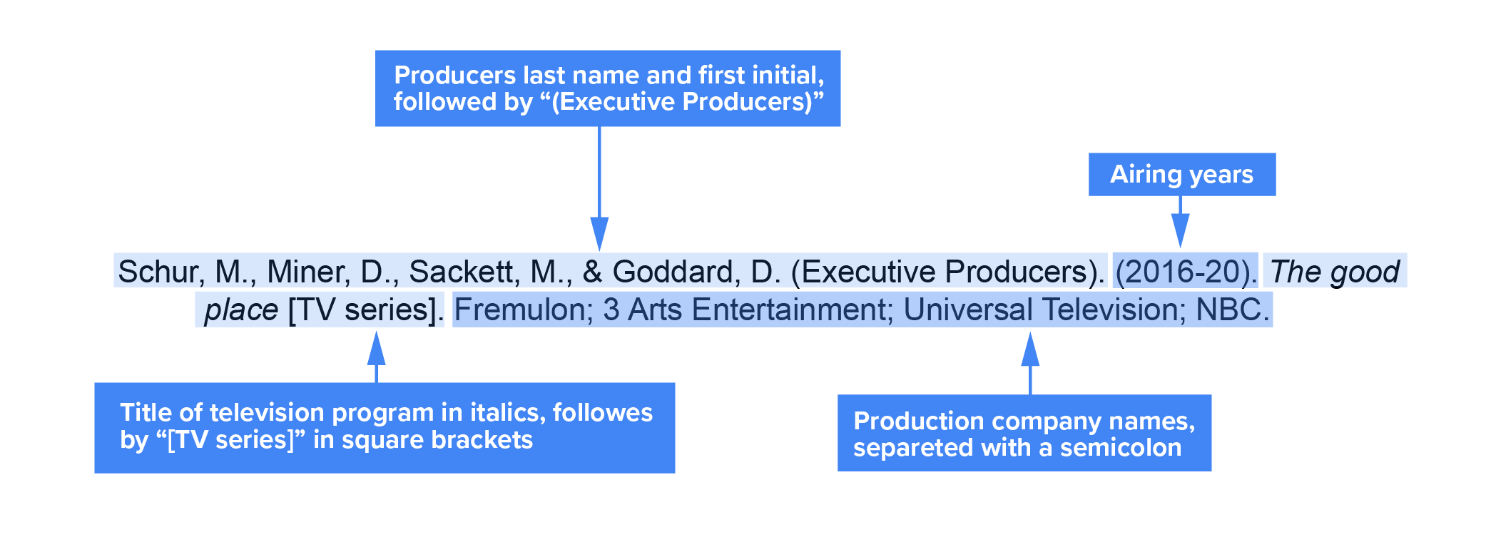 Citation of a television program