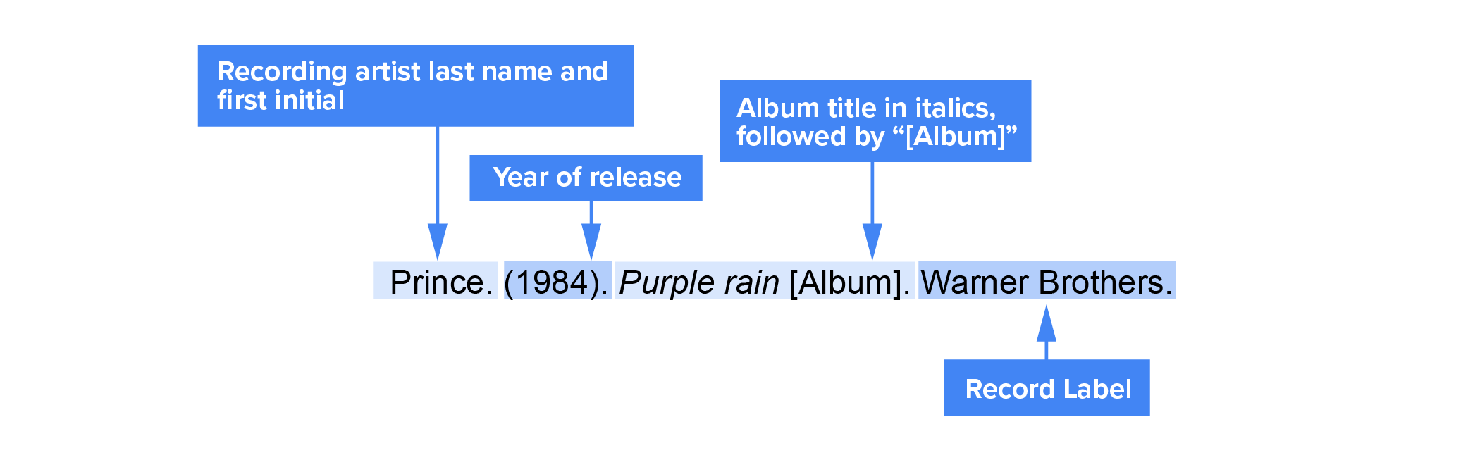Citation of music recording