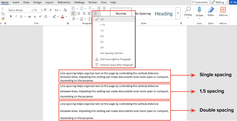  A Word document with the Home tab selected, showing the line spacing menu. Three paragraphs are listed sequentially. The first one uses single spacing, the second 1.5, and the third double spacing. Each is labelled accordingly.
