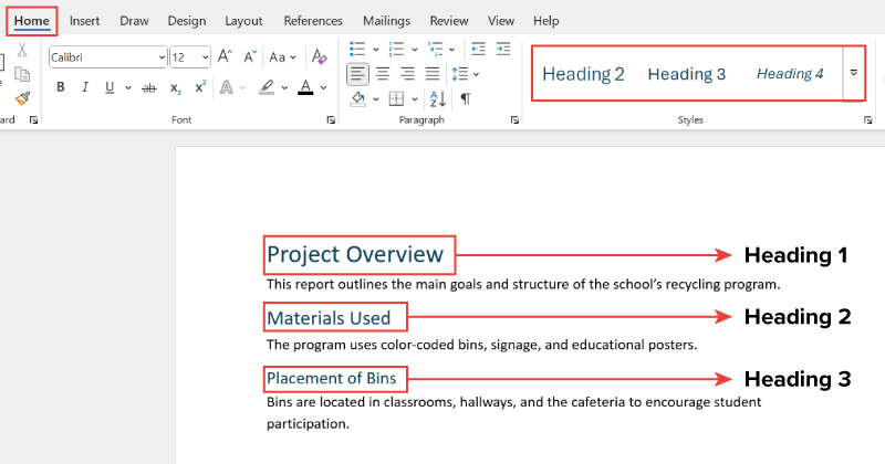 A Word document with the Home tab selected and the Styles group highlighted. The page displays three heading levels: ‘Project Overview’ using Heading 1, ‘Materials Used’ using Heading 2, and ‘Placement of Bins’ using Heading 3. Each heading has a different font size, and labels point to the corresponding heading levels.