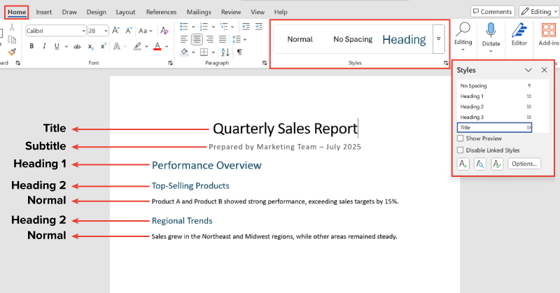 A Microsoft Word interface showing the Home tab with the Styles gallery expanded. The document below uses built-in styles: ‘Title’ for the main heading, ‘Subtitle’ for supporting info, ‘Heading 1’ for major sections, ‘Heading 2’ for subsections under each Heading 1, and ‘Normal’ for body text.