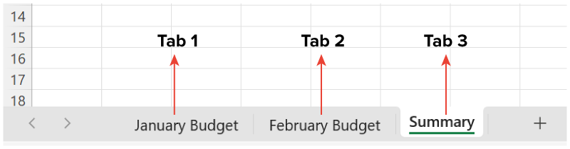 Spreadsheet interface showing three labeled sheet tabs at the bottom: “January Budget” (Tab 1), “February Budget” (Tab 2), and “Summary” (Tab 3). Arrows point upward from each tab to labels “Tab 1,” “Tab 2,” and “Tab 3.”
