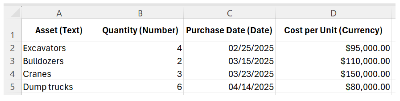 Spreadsheet interface showing four columns: “Asset (Text)” with items like excavators and cranes, “Quantity (Number)” with whole numbers, “Purchase Date (Date)” with dates like 02/25/2025, and “Cost per Unit (Currency)” with dollar amounts formatted with commas and two decimal places. The text is left-aligned, while numbers, dates, and currency are right-aligned.