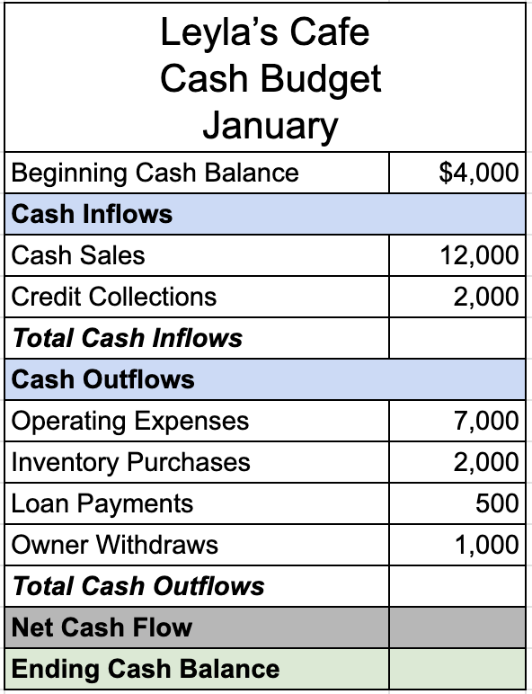 Building a Cash Budget Tutorial | Sophia Learning
