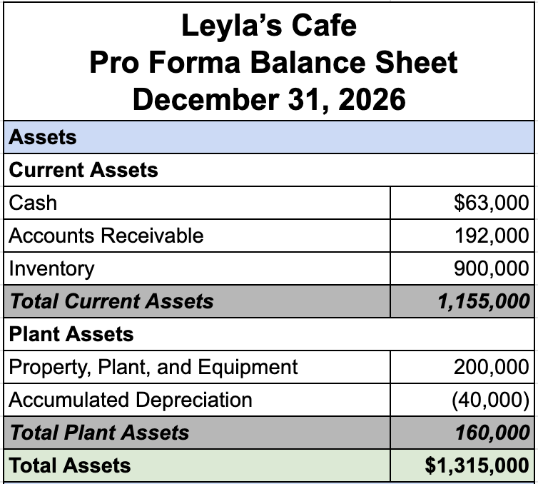 Forecasting the Balance Sheet Tutorial | Sophia Learning