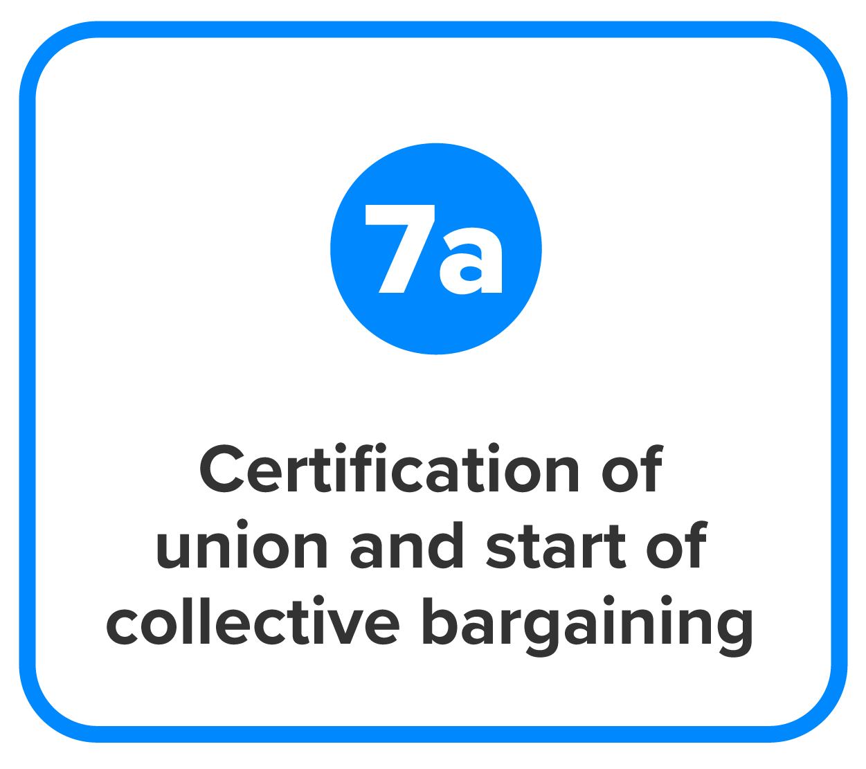 The Labor Relations Process Tutorial | Sophia Learning