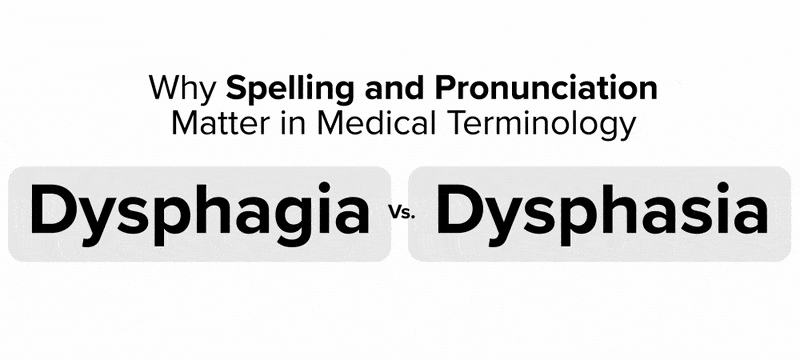 A header in the center of the screen says ‘Why Spelling and Pronunciation Matter in Medical Terminology’. The words ‘Spelling and Pronunciation’ are in bold. Underneath this header are the terms ‘Dysphagia’ and ‘Dysphasia’, each in a light grey box, with ‘vs.’ between them to indicate one similar-appearing term versus another. A footer appears under the two words in their grey boxes with the text in italics, ‘Always double-check your spelling and pronunciation’ with the words ‘double-check’ in bold. The header and footer fade out, leaving only the two terms. The ‘g’ in ‘Dysphagia’ turns blue, and the phonetic spelling of it appears underneath in a grey box. An image appears of a female’s silhouette from the neck up, with the mouth, throat, and larynx highlighted orange, and blue obstructions in the throat, and a blue speech bubble coming from the throat with three exclamation points. The term’s definition appears under the phonetic spelling as ‘Difficulty in swallowing’. The ‘s’ in ‘Dysphasia’ turns red, and the phonetic spelling of it appears underneath in a grey box. An image appears of a male’s silhouette from the neck up, with the brain highlighted orange, and a word bubble coming from the brain that has letters overlaid with a red question mark. The term’s definition appears under the phonetic spelling as ‘Difficulty understanding or using language’. The two silhouette images fade out, and a header drops down from above as follows: ‘Although they sound nearly identical, a one-letter difference completely changes the meaning’.