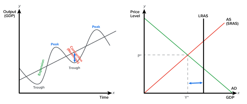 Business Cycles and Long-Run Adjustment to Equilibrium Tutorial ...