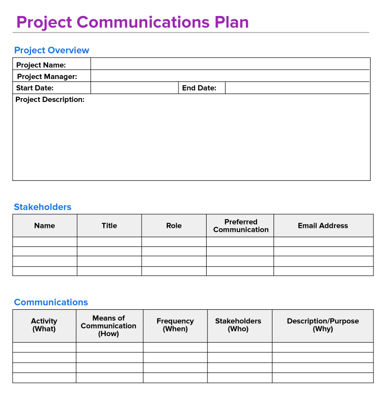 Template titled “Project Communications Plan.” Sections include Project Overview with fields for project name, manager, start and end dates, and description; Stakeholders with a table for name, title, role, preferred communication, and email address; and Communications with a table for activity, means of communication, frequency, stakeholders, and description or purpose.