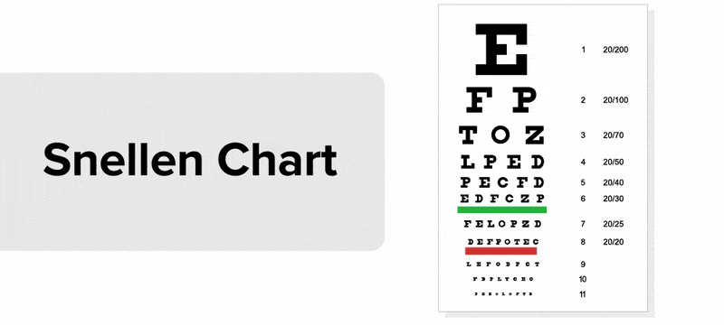 Ear and Eye Diagnostic, Surgical, and Therapeutic Procedures Tutorial ...