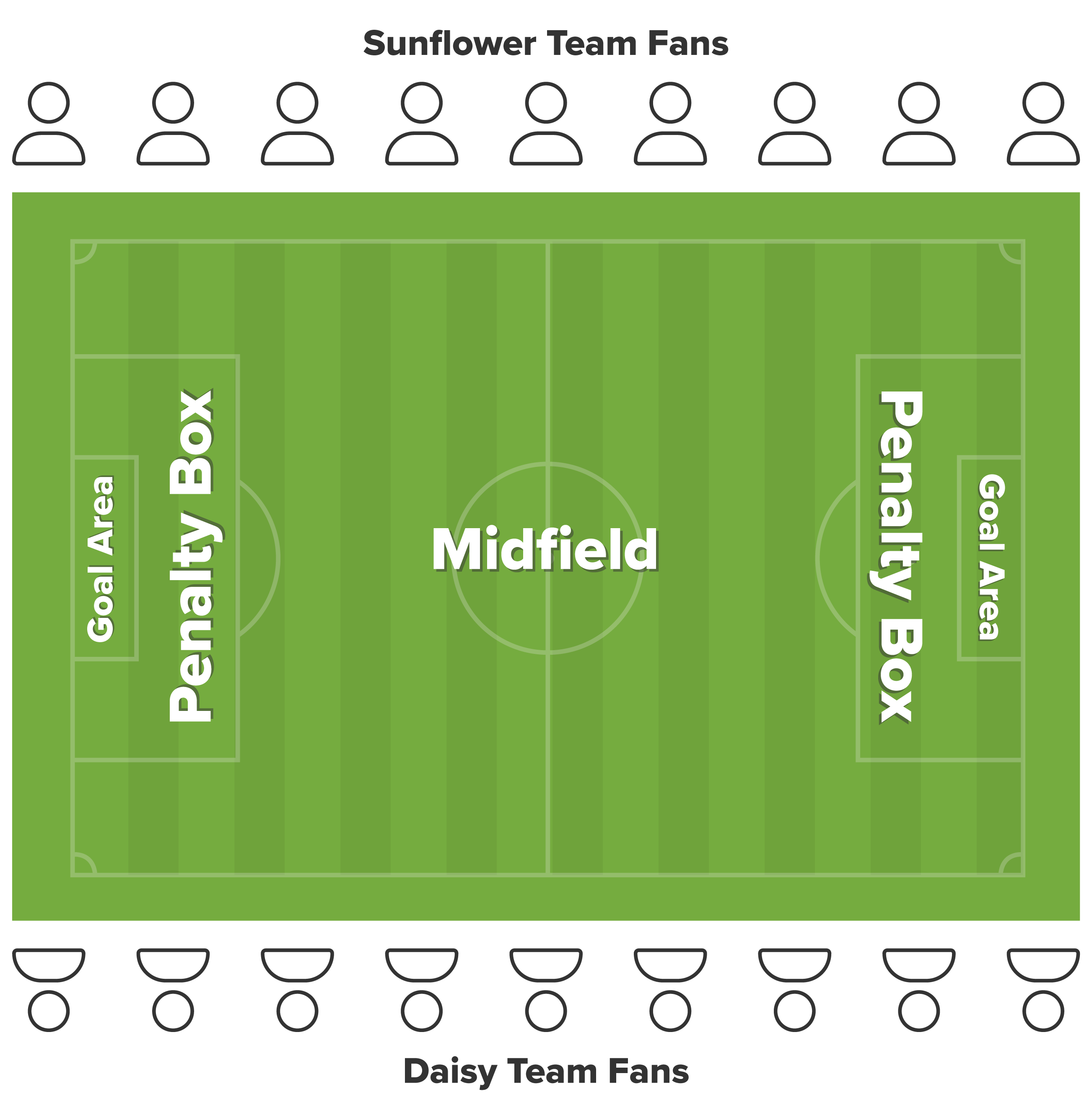 A soccer field, or pitch, with one side full of Daisy team fans, and the opposite side full of Sunflower team fans