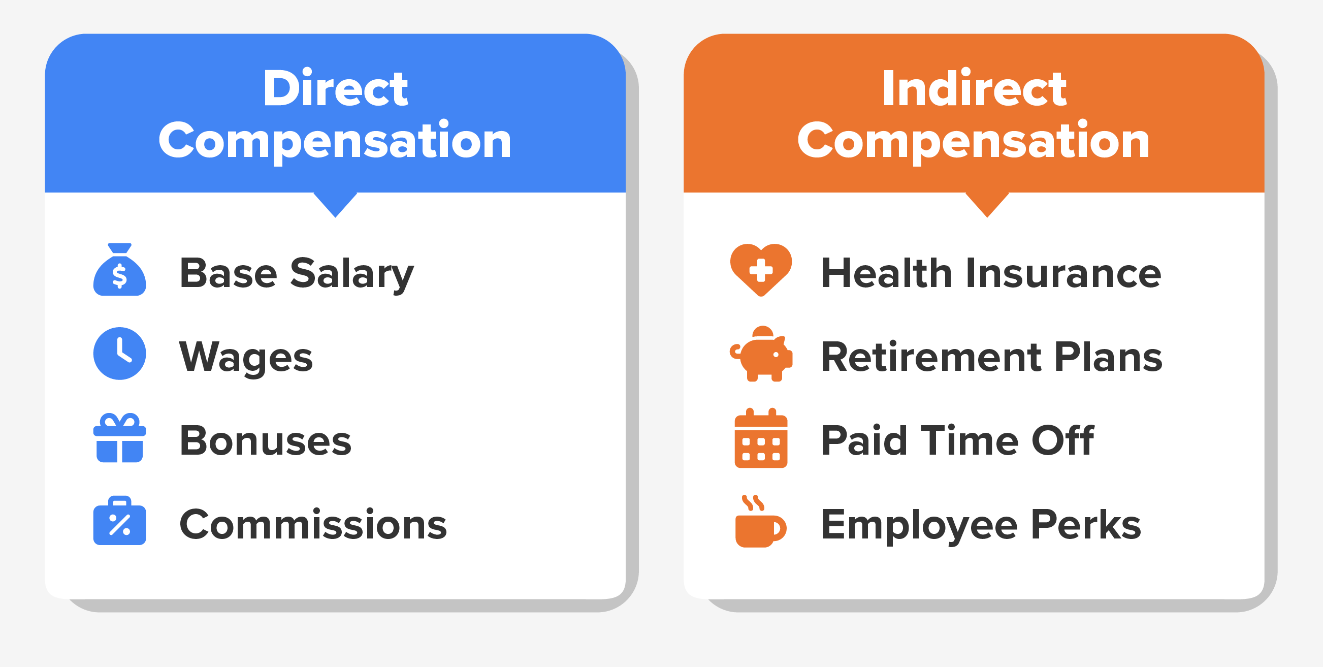  direct compensation is base salary, wages, commissions, bonuses and indirect compensation includes health insurance, paid time off, retirement plans and employee perks