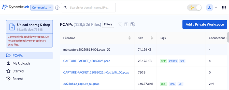 Initial dashboard for Dynamite Labs