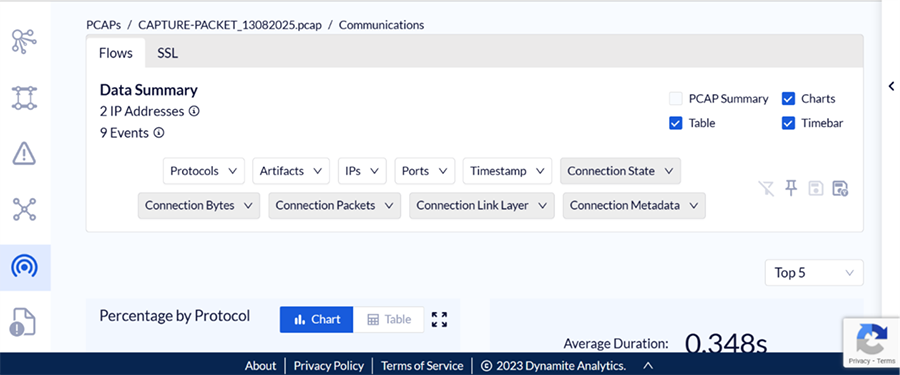 Information overview for pcap files in DynamiteLab