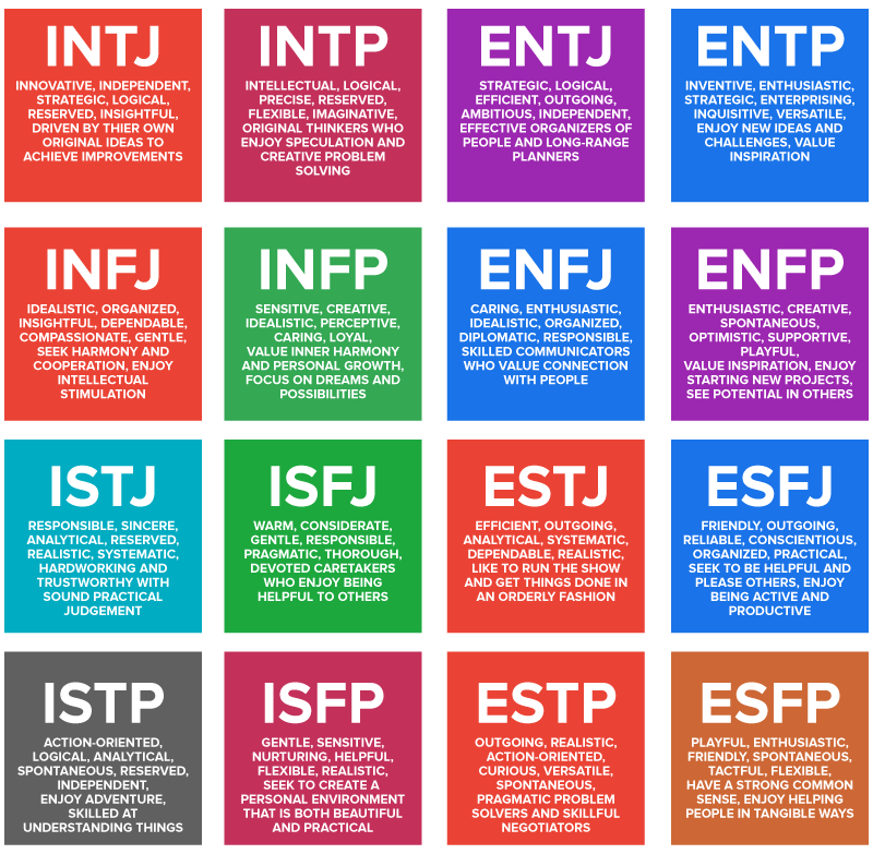 Project Personality Types Project Team Characteristics Tutorial | Sophia Learning