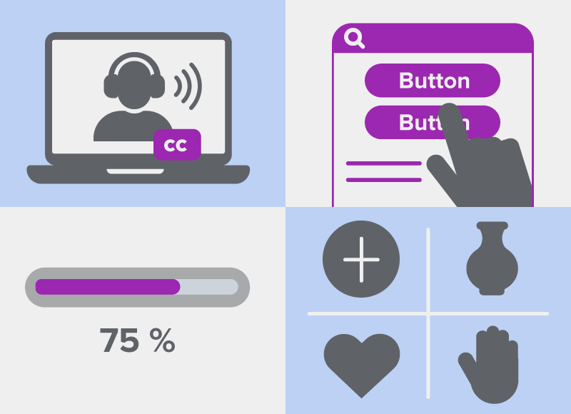 Four icons representing additional usability factors: a video with captions for accessibility, two buttons with inconsistent labels for consistency, a progress bar at 75 percent for feedback, and symbols with different cultural meanings for cultural awareness.