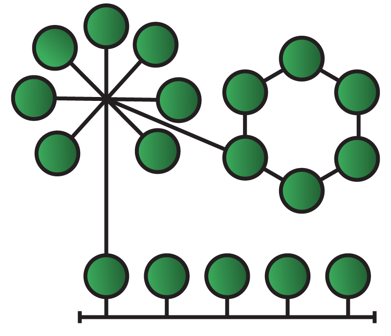 Hybrid topology combining star and bus layouts, with departmental stars linked to a backbone.